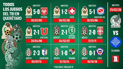 El historial del Tri en Querétaro y La Corregidora l RÉCORD