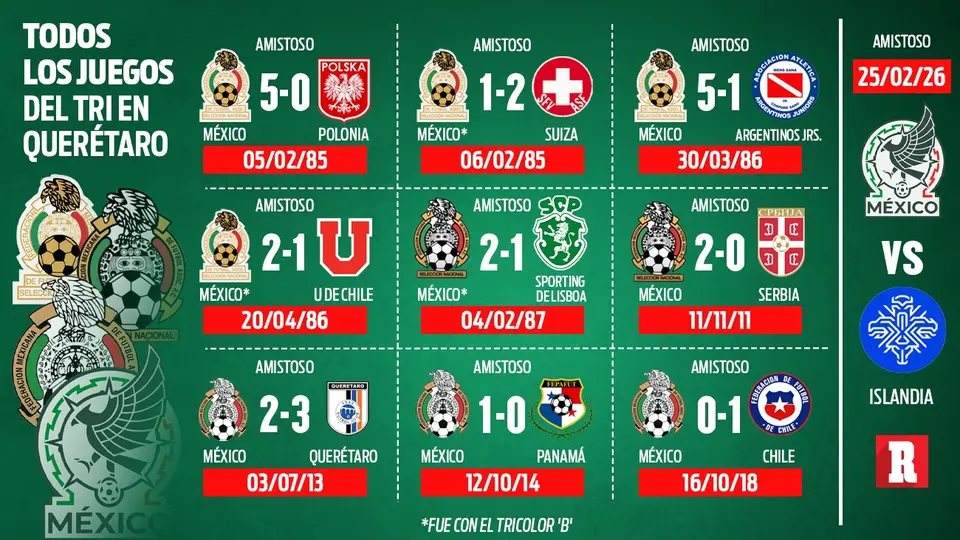 El historial del Tri en Querétaro y La Corregidora l RÉCORD