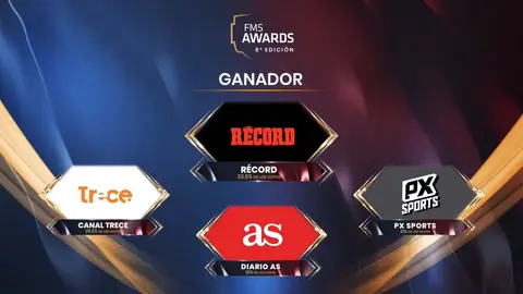 RÉCORD hizo historia al ganar el premio Top Mass Media con el 33.5% de los votos del público. / ESPECIAL