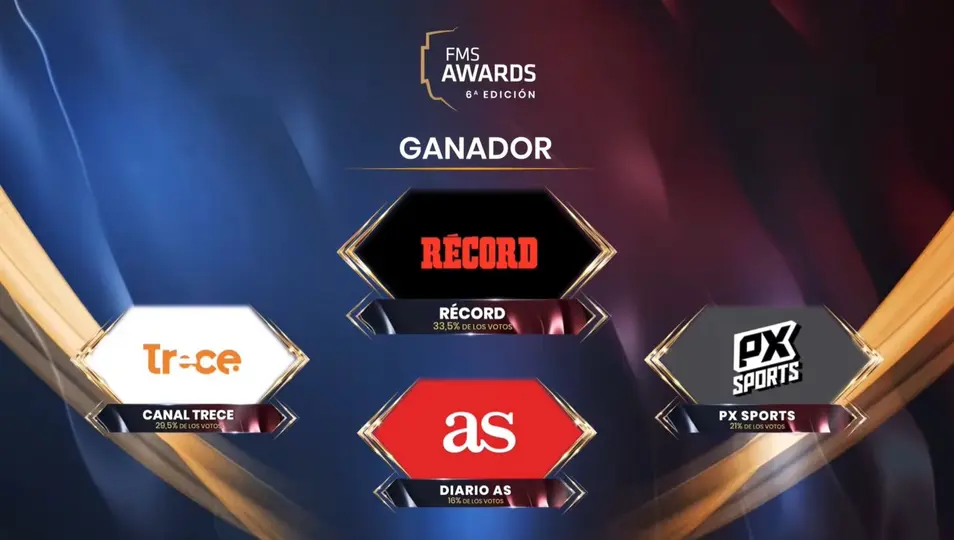 RÉCORD hizo historia al ganar el premio Top Mass Media con el 33.5% de los votos del público. / ESPECIAL