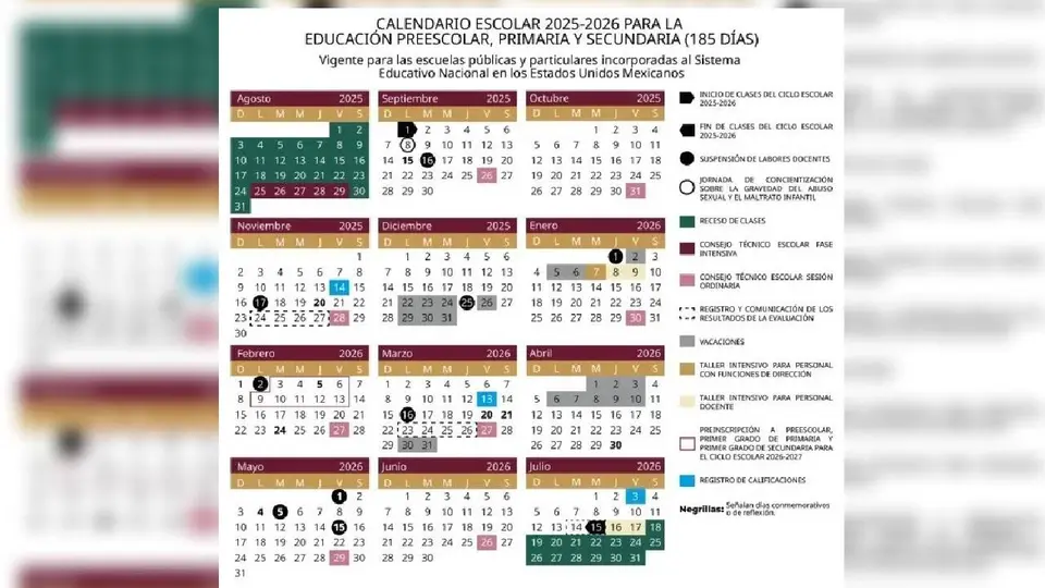 La SEP mantendrá sin cambios el calendario escolar en el resto del país y confirmó que las vacaciones de verano iniciarán el 15 de julio/ SEP