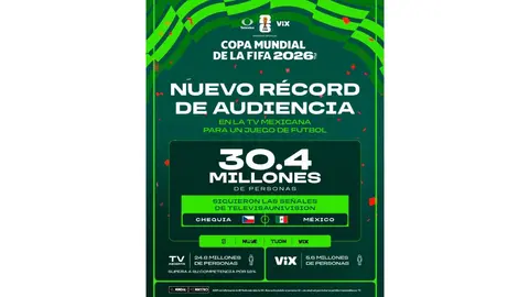 El México vs Chequia se convirtió en la transmisión más vista del Tricolor durante el Mundial 2026 al reunir a 30.4 millones de personas./ X: @TUPrensa