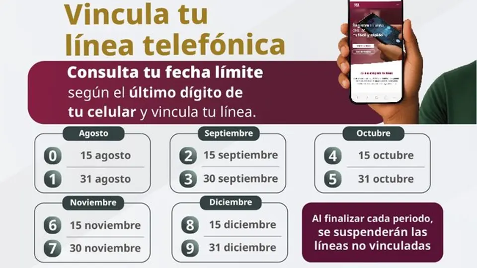 La CRT estableció un calendario para que los usuarios de líneas de prepago registren su número según el último dígito del celular./ CRT
