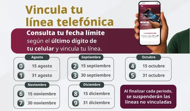 La CRT estableció un calendario para que los usuarios de líneas de prepago registren su número según el último dígito del celular./ CRT