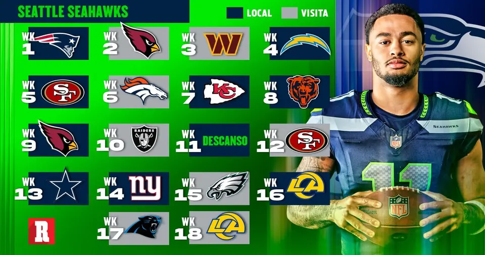 Calendario de Seattle Seahawks 2026 | Récord