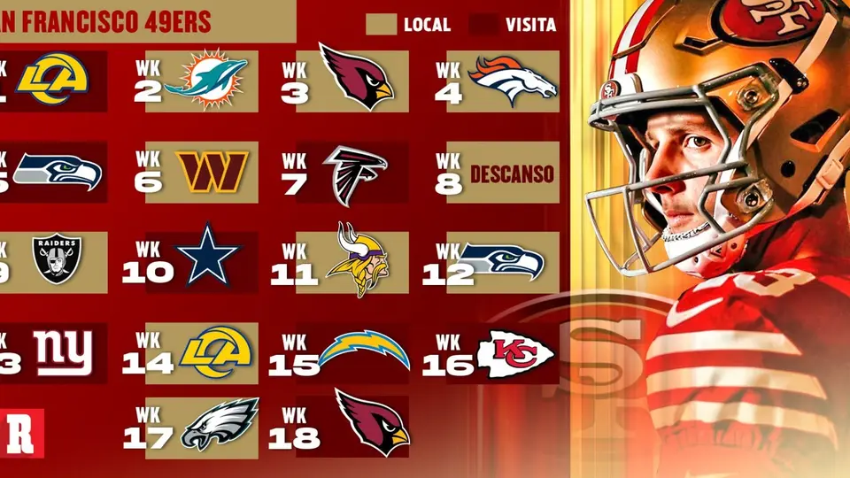 Calendario 2026 de los 49ers | Récord