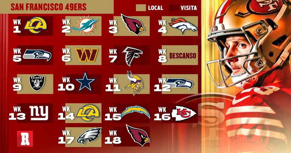 Calendario 2026 de los 49ers | Récord