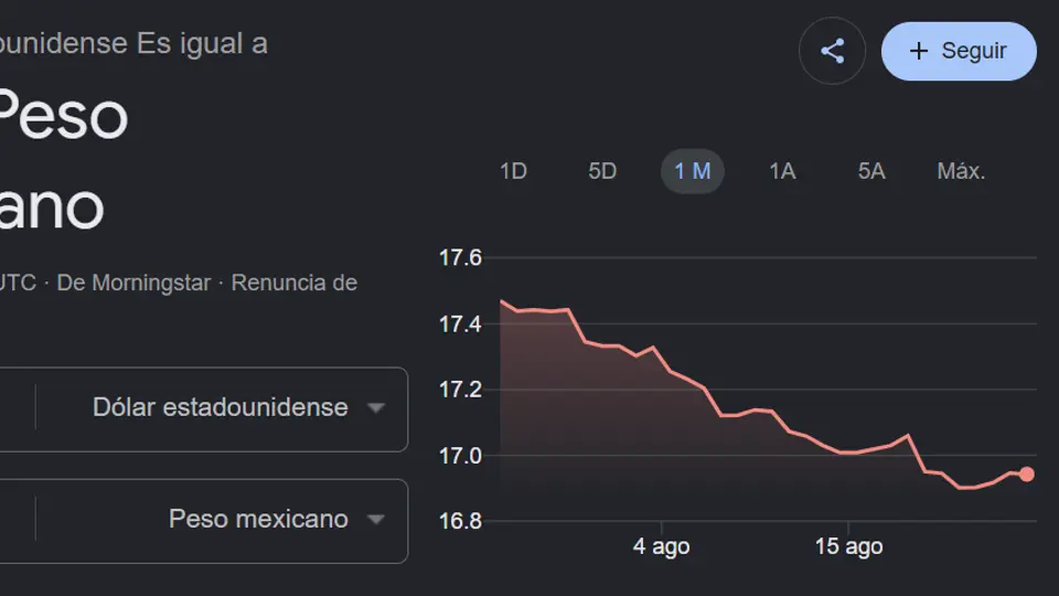Precio del dólar actualizado hoy 25 de agosto / Google