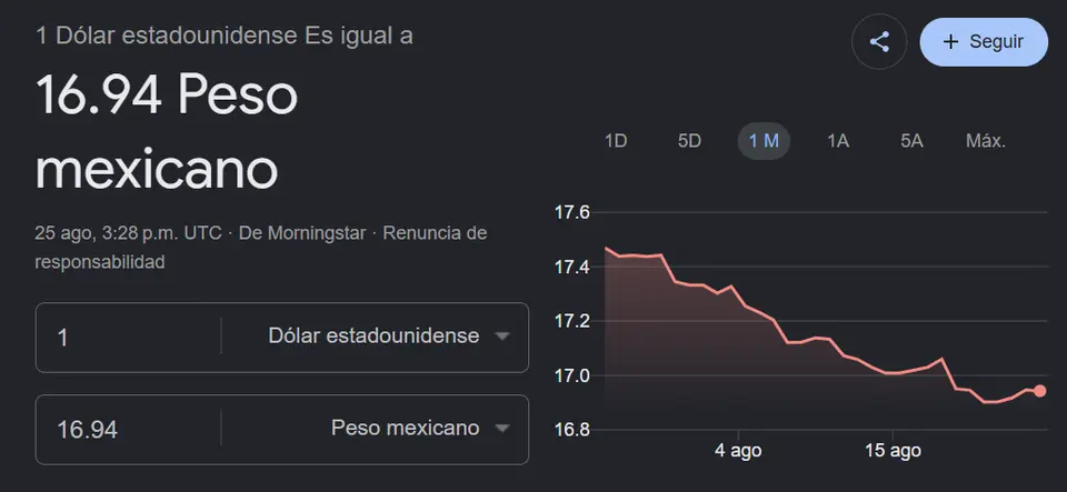 Precio del dólar actualizado hoy 25 de agosto / Google