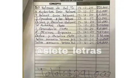 Las llamadas “nóminas” detallan pagos a sicarios, halcones y presuntos sobornos a autoridades locales./ X:@siete_letras