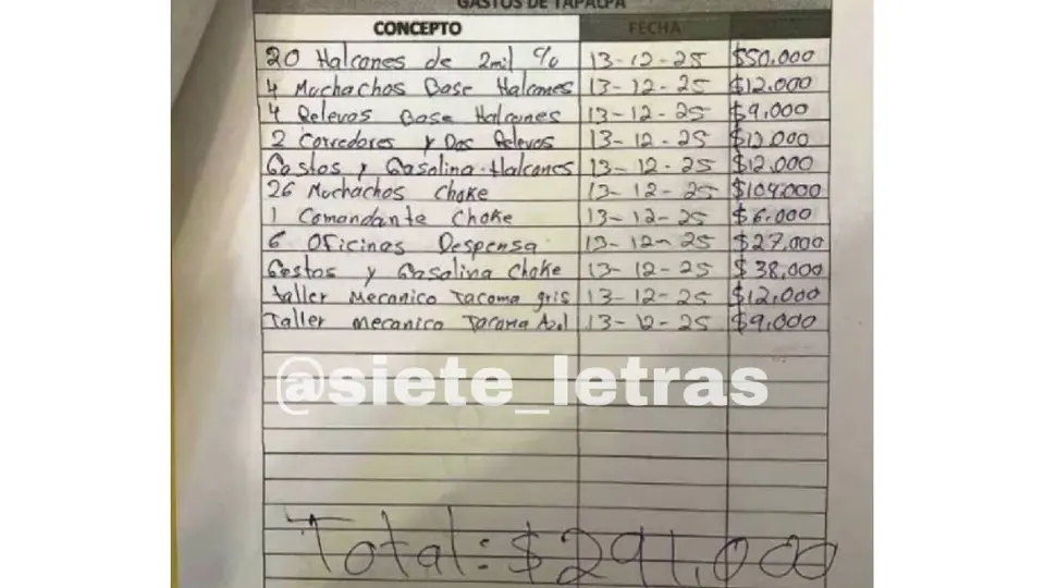 Las llamadas “nóminas” detallan pagos a sicarios, halcones y presuntos sobornos a autoridades locales./ X:@siete_letras