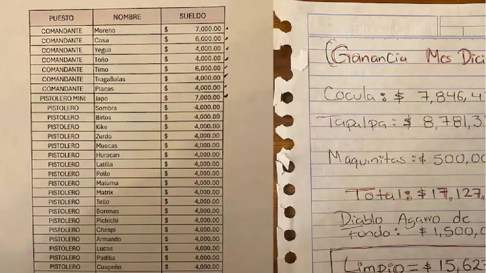 Revelan nómina de “El Mencho”: pagos a policías, halcones y estructura del CJNG