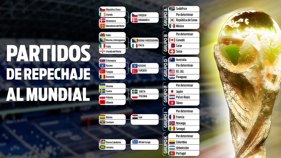 Repechaje europeo rumbo al mundial | RÉCORD