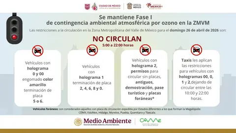 La restricción vehicular se mantiene de 5:00 a 22:00 horas en la Ciudad de México./ X: @CAMegalopolis