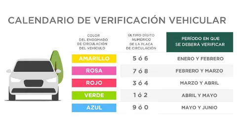 Los propietarios deberán presentar identificación, tarjeta de circulación y comprobantes vigentes para realizar el trámite./ Gobierno de la CDMX
