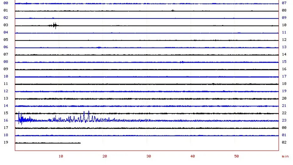 Un sismo de magnitud 6.9 sacudió el norte de Chile y fue percibido en regiones del sur de Perú./ X: @FernandoGomezN5