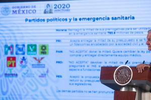 PAN y PRD no han querido donar de su presupuesto para atender coronavirus en México