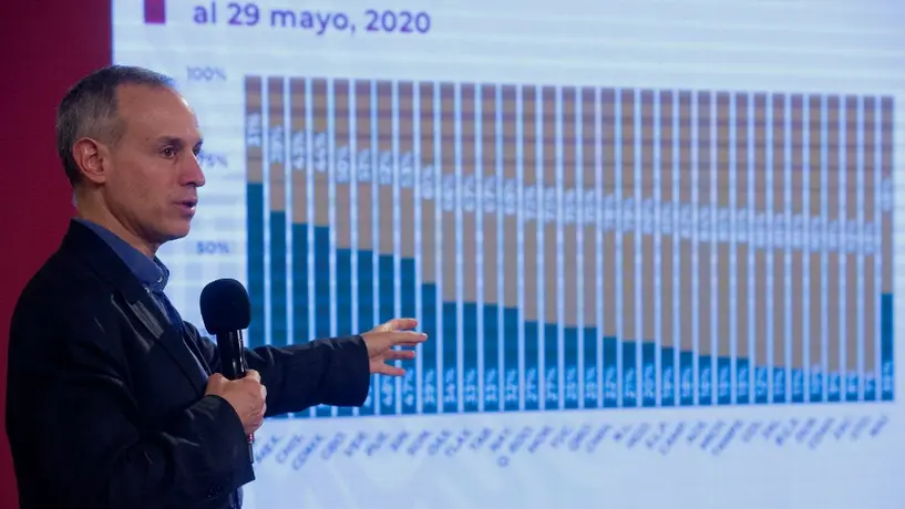EN VIVO: Conferencia de Hugo López-Gatell sobre coronavirus en México