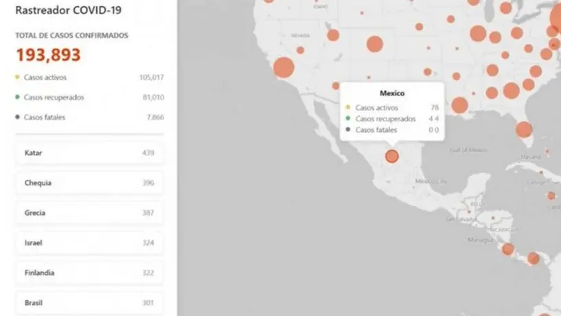 Microsoft desarrolló una herramienta que te permite seguir el avance del Coronavirus