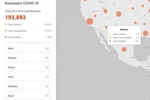 Microsoft desarrolló una herramienta que te permite seguir el avance del Coronavirus