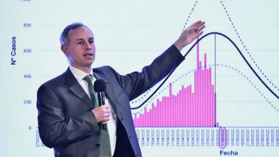 EN VIVO: Conferencia de Hugo López-Gatell sobre coronavirus en México