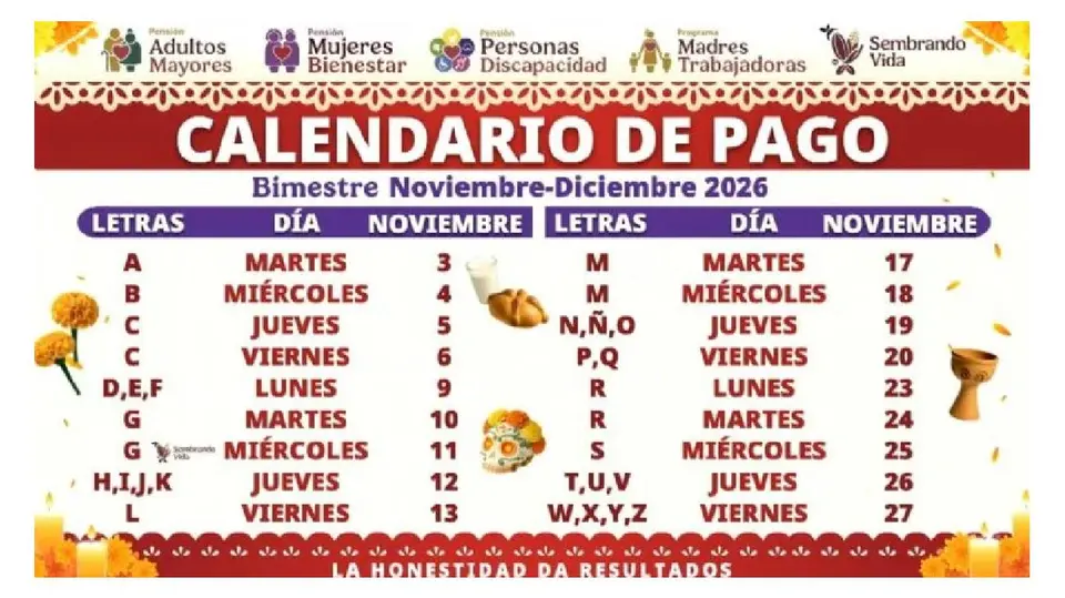 El calendario de pagos de noviembre se organizará de acuerdo con la primera letra del apellido de los beneficiarios./ Pensión Bienestar