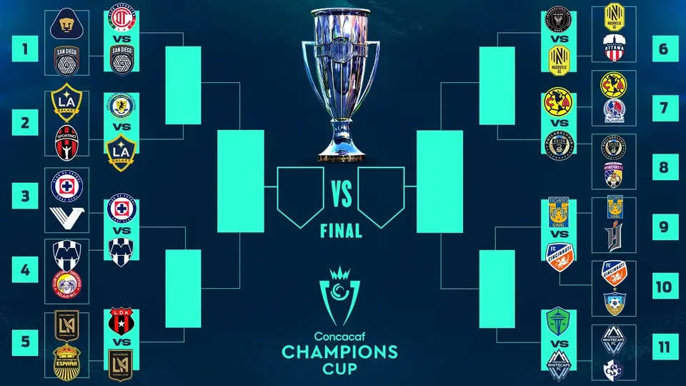 Así se jugarán los Octavos de Final de la Copa de Campeones Concacaf | RÉCORD