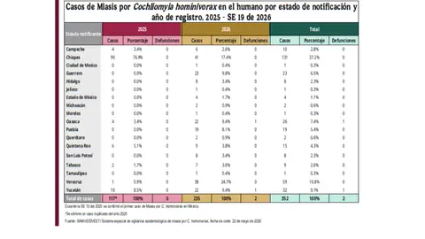 Boletín Epidemiológico de la Secretaría de Salud.