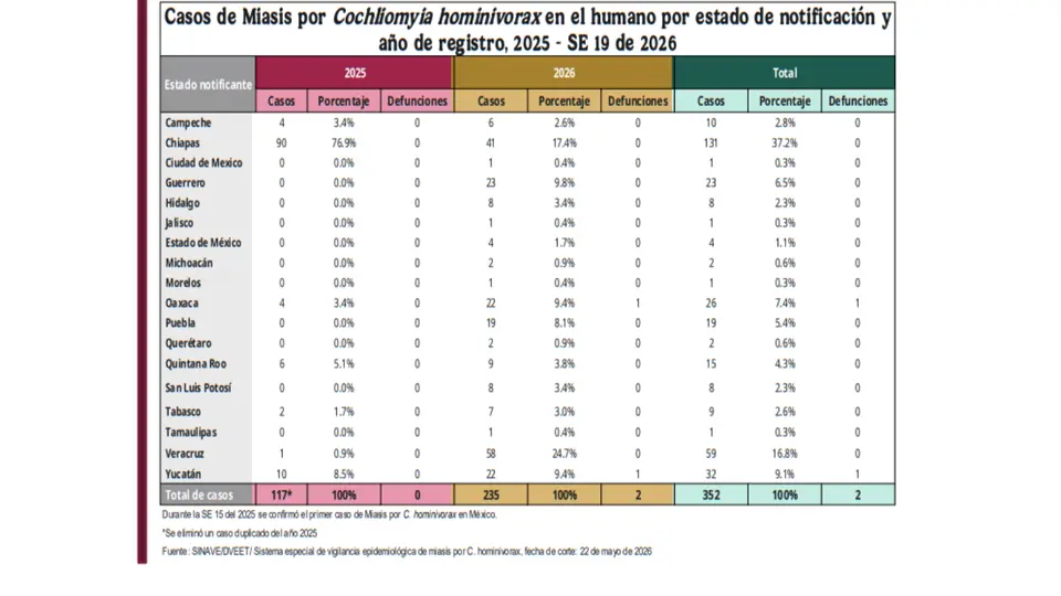 Boletín Epidemiológico de la Secretaría de Salud.