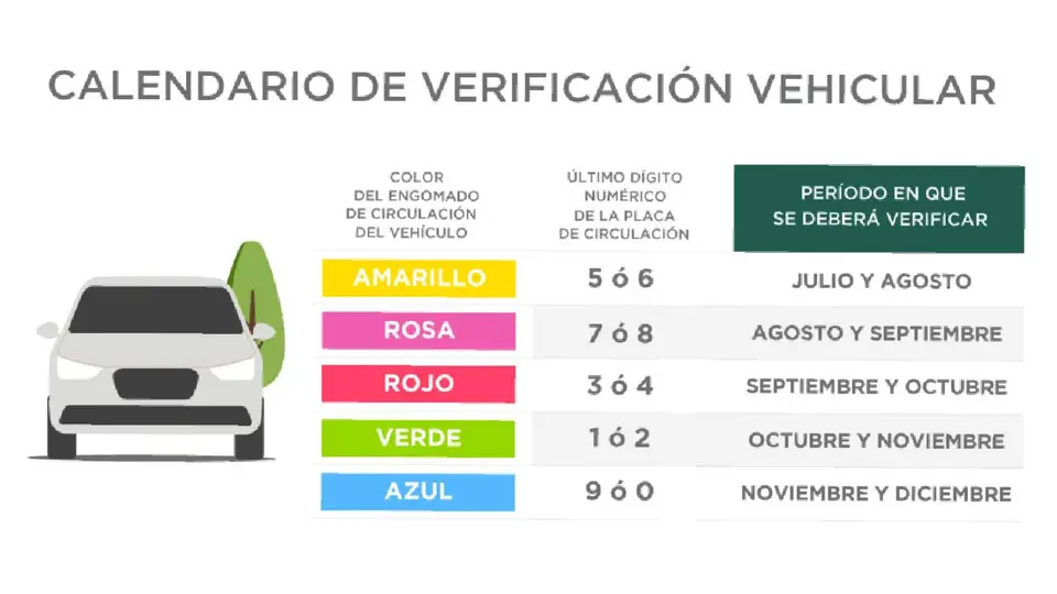 Autos con engomado amarillo y placas 5 y 6 deben verificar en agosto en la CDMX / Redes Sociales