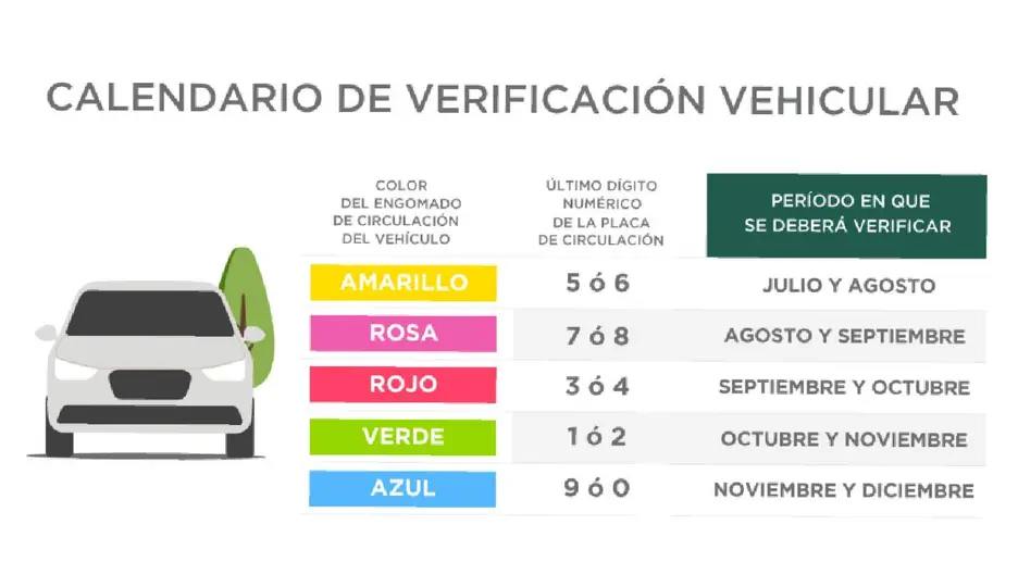 Autos con engomado amarillo y placas 5 y 6 deben verificar en agosto en la CDMX / Redes Sociales