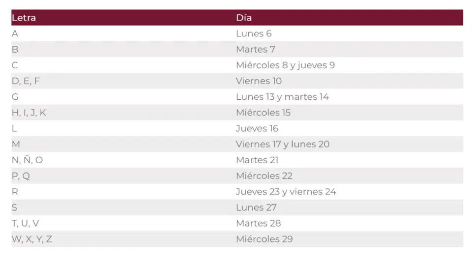 El calendario de pagos contempla a personas adultas mayores, mujeres de 60 a 64 años, personas con discapacidad y familias inscritas en los Programas para el Bienestar./ Pensión Bienestar