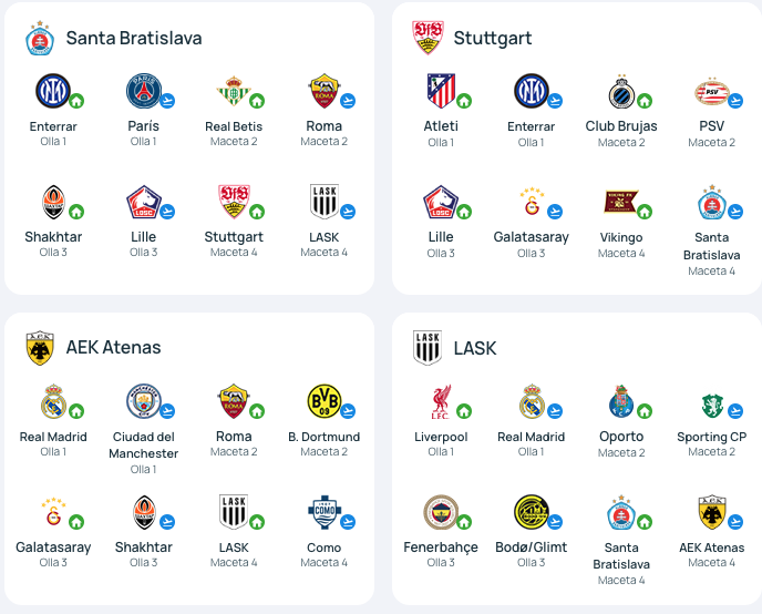 CAPTURA DE PANTALLA | UEFA.com