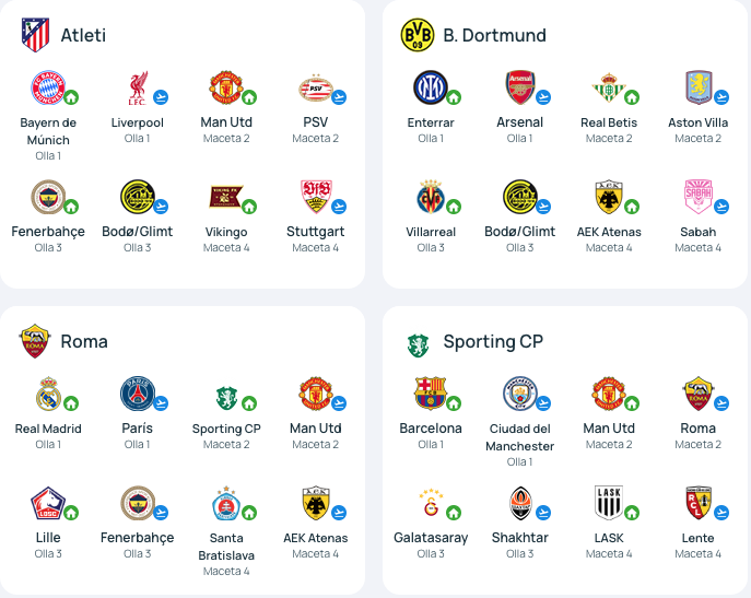 CAPTURA DE PANTALLA | UEFA.com