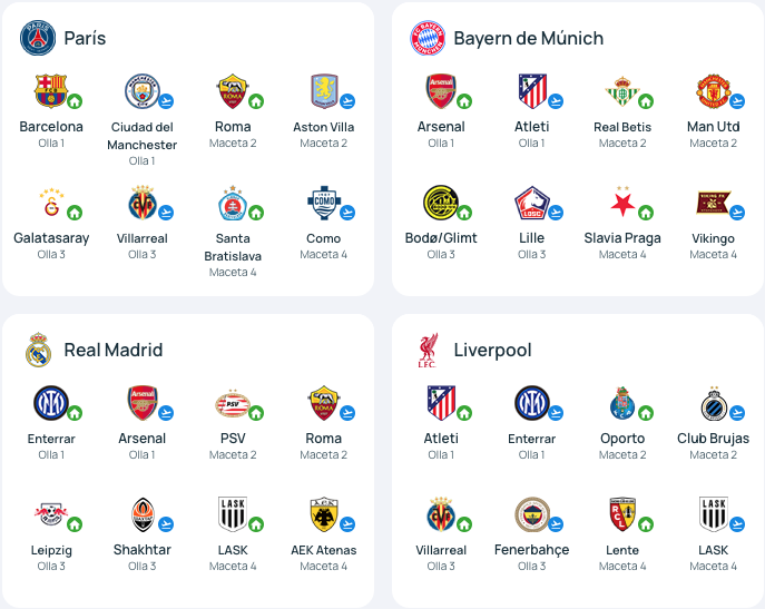 CAPTURA DE PANTALLA | UEFA.com