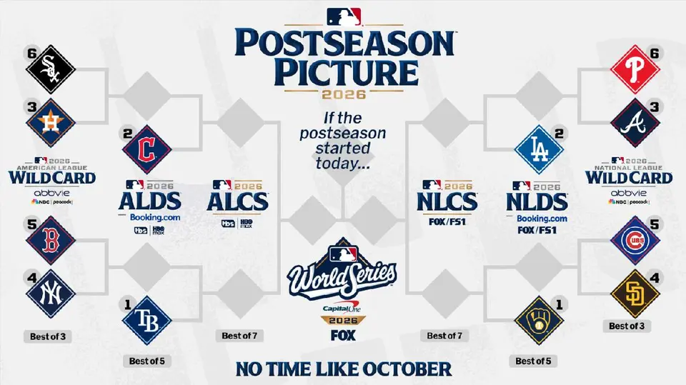 Panorama de postemporada MLB 2026 | MLB.com