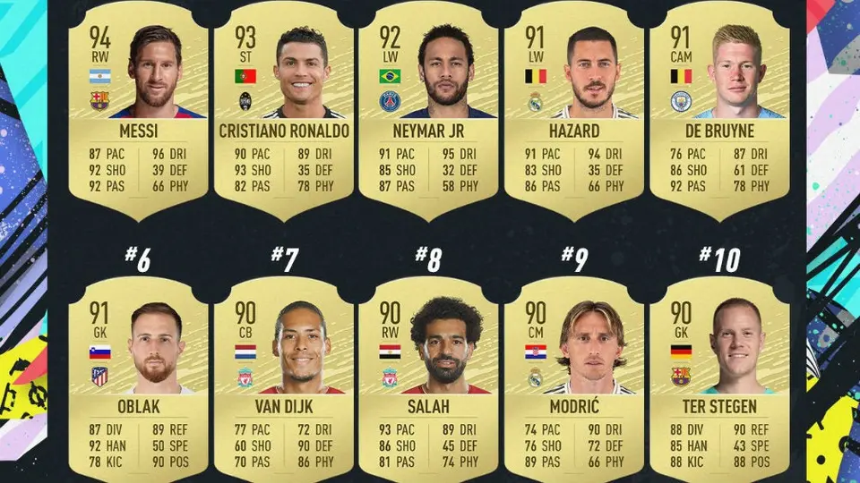 Messi y Cristiano encabezan Top 100 de medias para FIFA 20 Ultimate Team