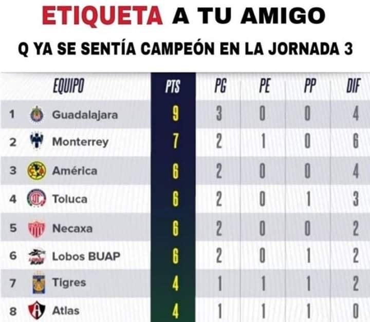 Ríete con los mejores memes de la derrota de Chivas ante Lobos BUAP