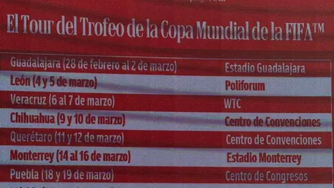 Así será la gira del Trofeo del Mundial