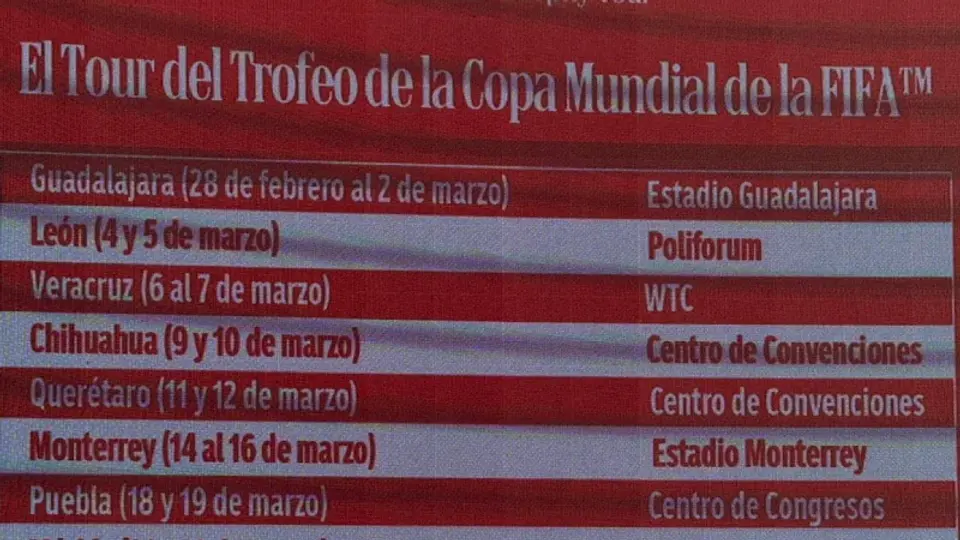 Así será la gira del Trofeo del Mundial