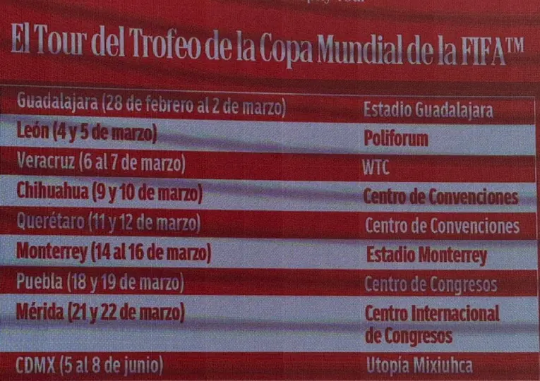 Así será la gira del Trofeo del Mundial