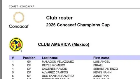 Plantilla de América para la CONCACAF Champions Cup