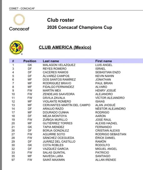 Plantilla de América para la CONCACAF Champions Cup