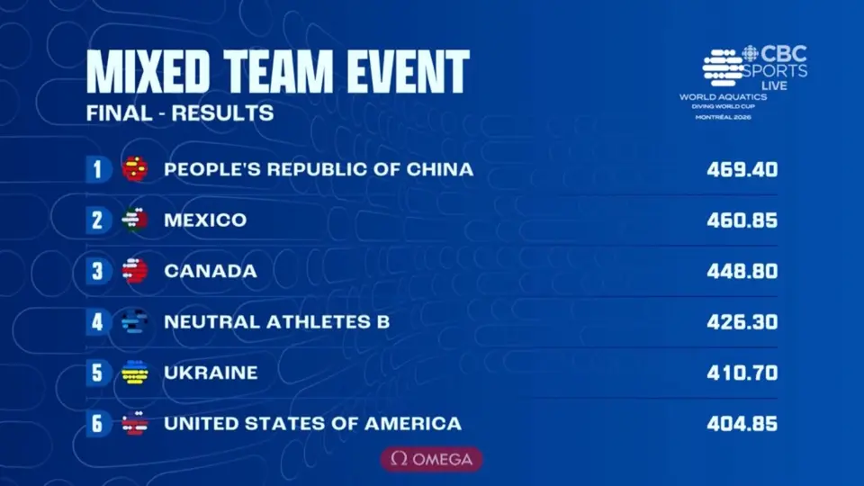 Tabla final de la competencia en la que los mexicanos ganaron la plata | Captura de pantalla