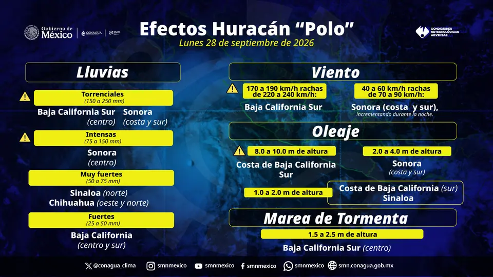 Autoridades mantienen vigilancia ante el posible impacto de Polo en Baja California Sur./ CONAGUA