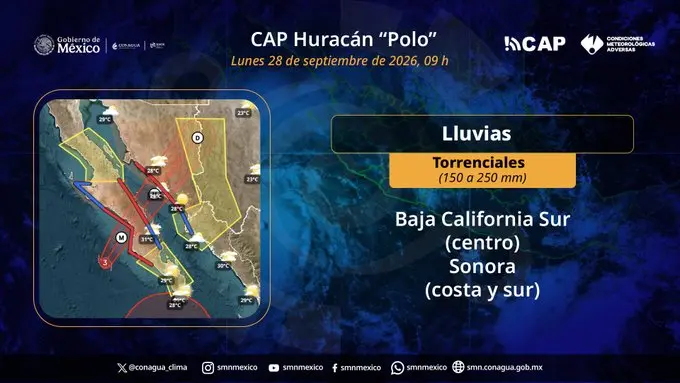Polo registra vientos máximos sostenidos de 185 km/h y rachas de hasta 220 km/h./ CONAGUA