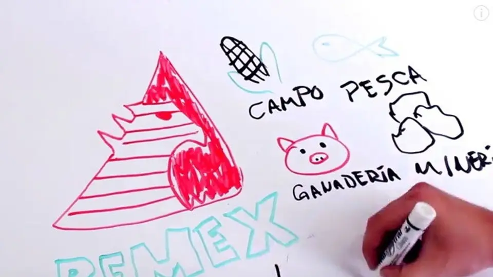 Bloguero explica con dibujos decadente historia de Pemex