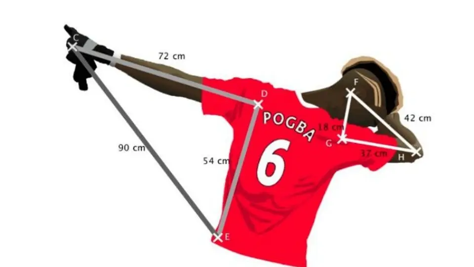 'Dab' de Pogba inspira ejercicio de matemáticas