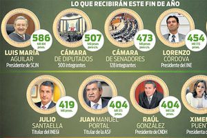 Servidores públicos, con bonos que ni EPN tiene