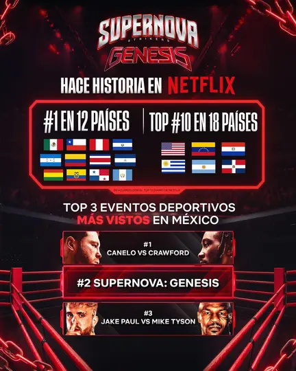 Foto de Supernova: Genesis. Ranking de los lugares donde más se vio